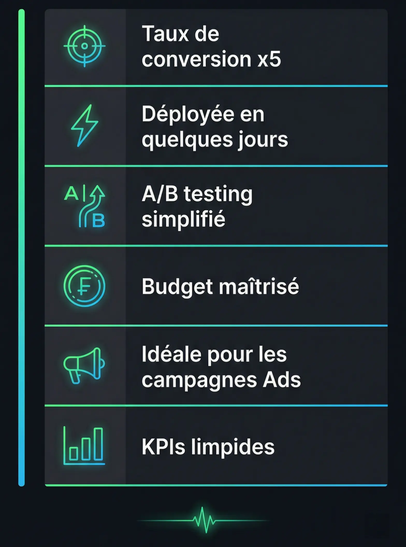 Les 6 avantages d'une landing page