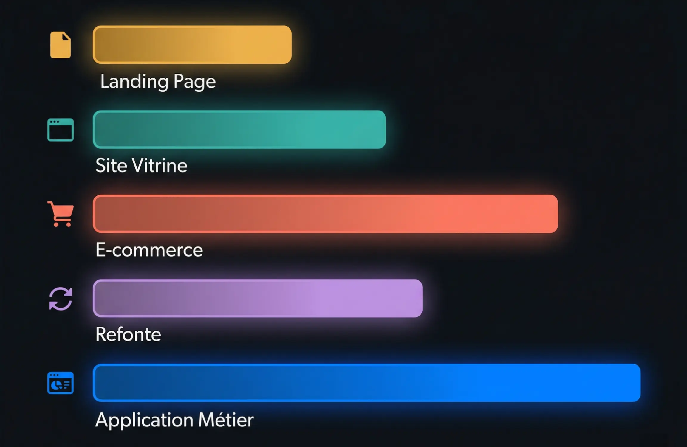 Fourchettes de prix par type de projet web en Suisse